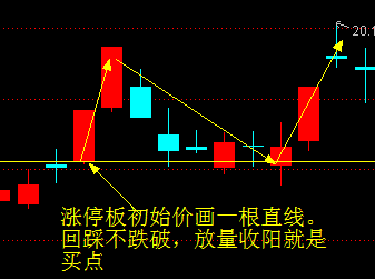 绝杀涨停划线支撑法