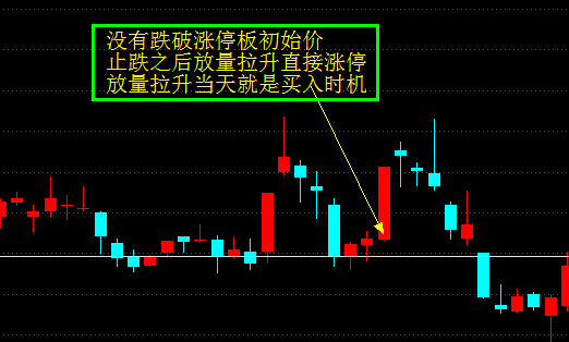 绝杀涨停划线支撑法