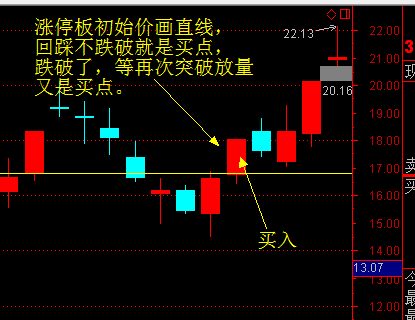 绝杀涨停划线支撑法