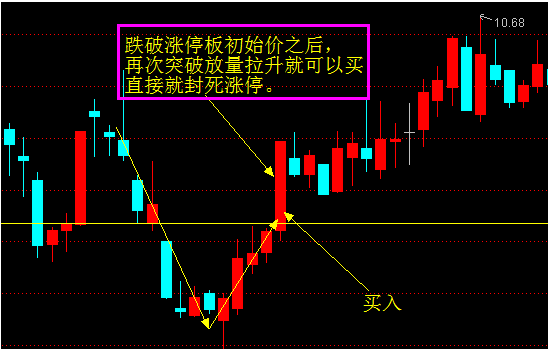 绝杀涨停划线支撑法