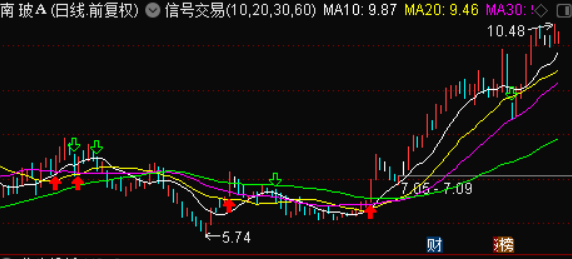 信号交易