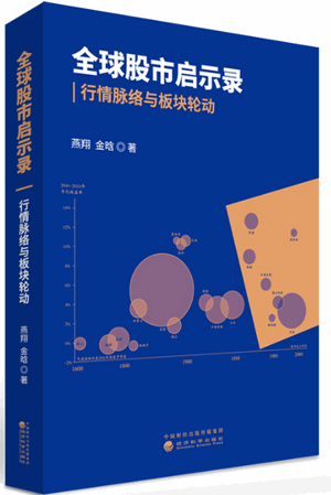 全球股市启示录：行情脉络与板块轮动PDF