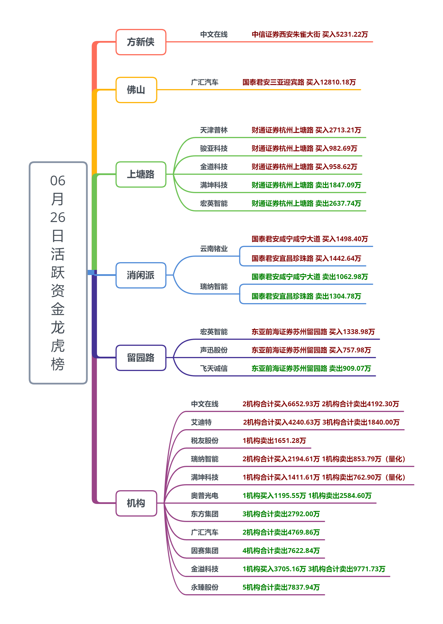 【狙击龙虎榜】AI概念股集体爆发配合情绪共振反弹 市场短线仍以量化资金为主导